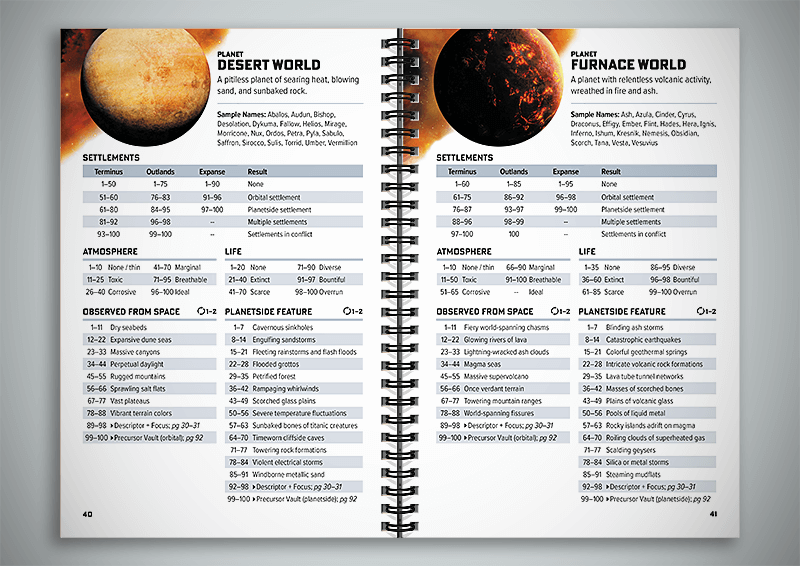 Ironsworn: Starforged - Wirebound Reference Guide